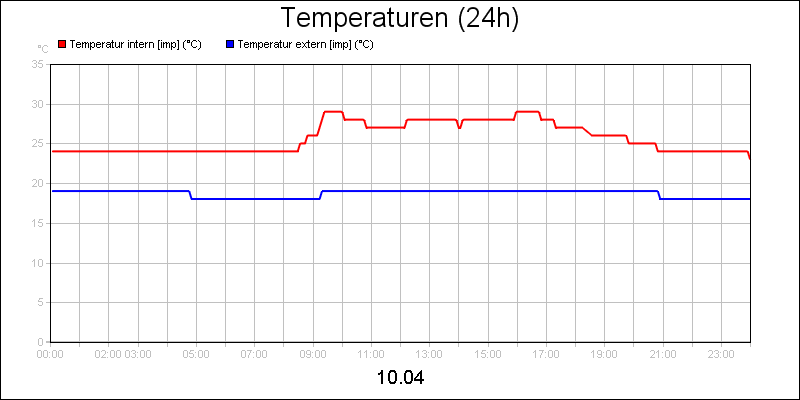 line diagram