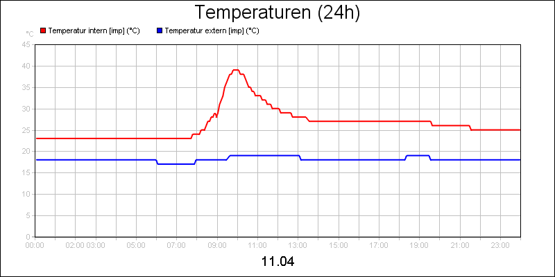 line diagram