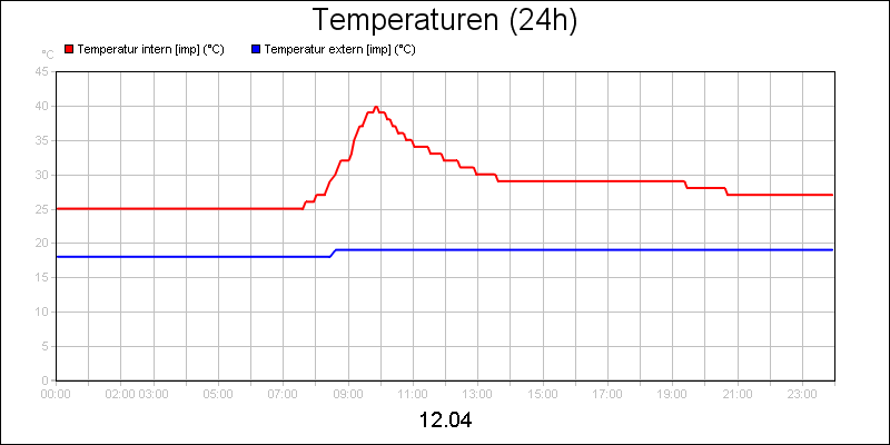 line diagram