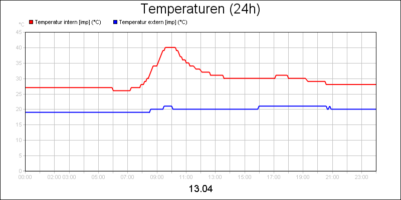 line diagram