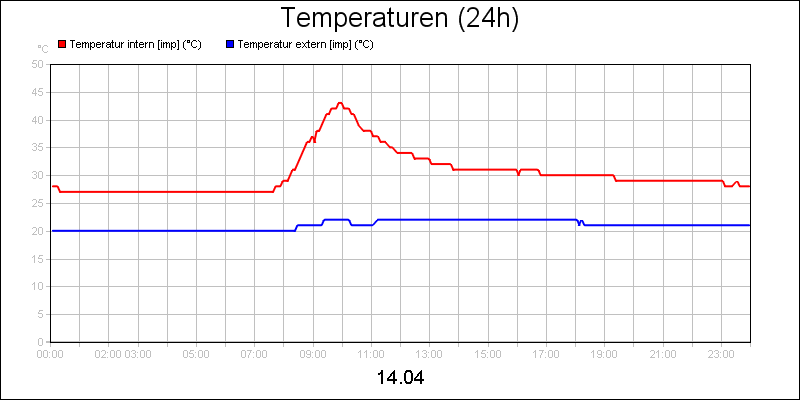 line diagram