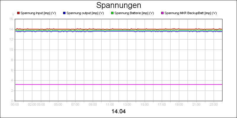 line diagram