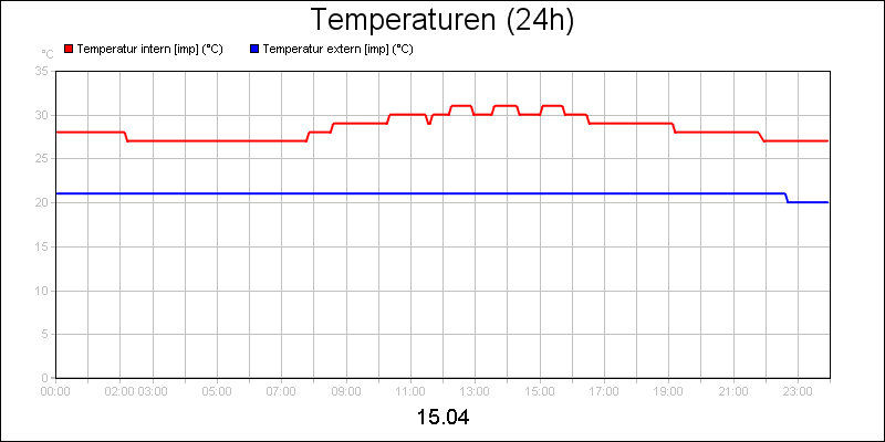 line diagram