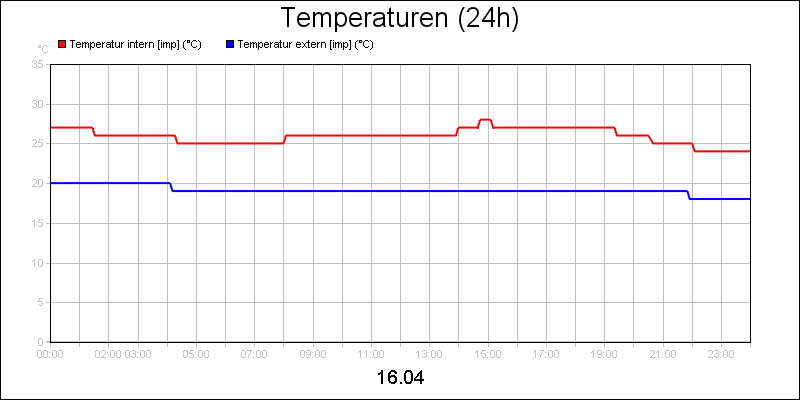 line diagram