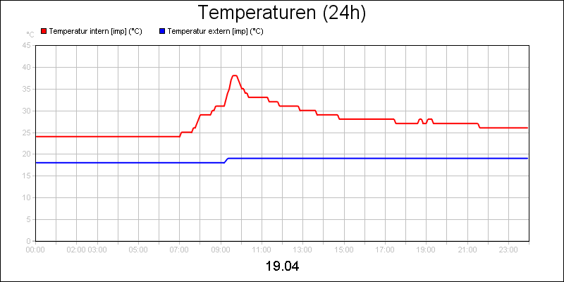 line diagram