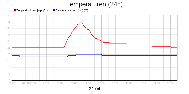 line diagram