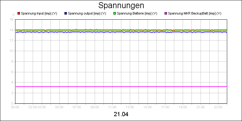 line diagram
