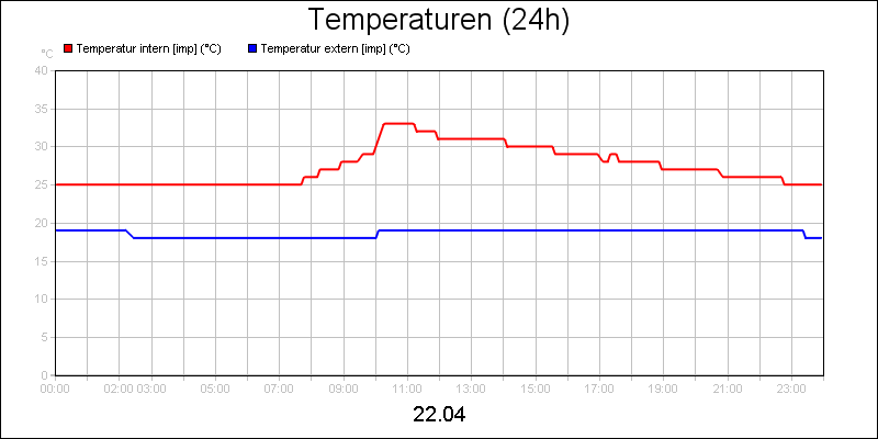 line diagram