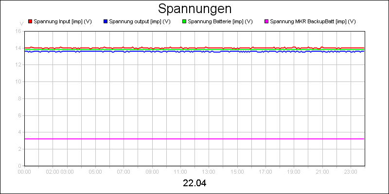 line diagram