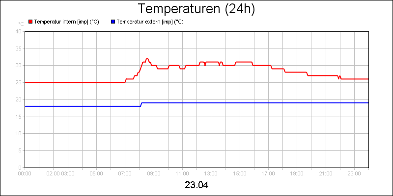 line diagram