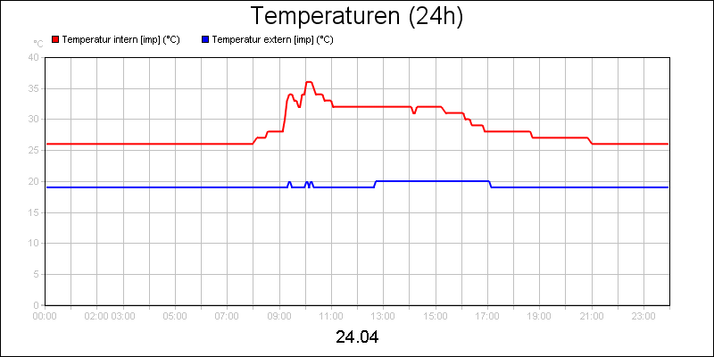 line diagram