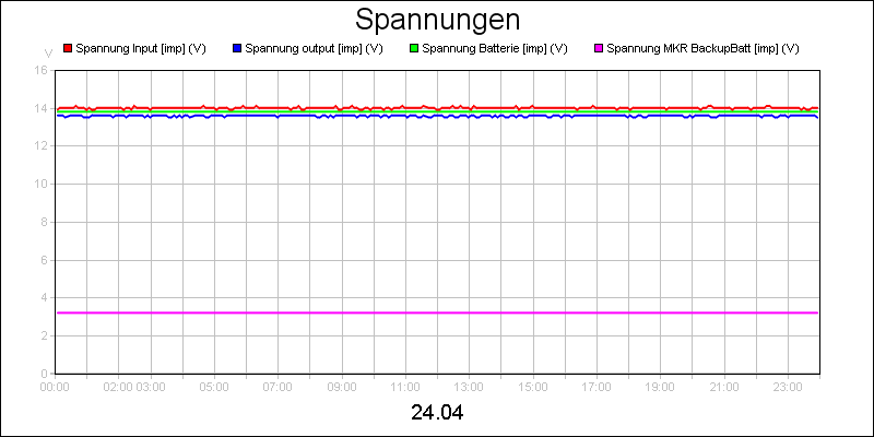 line diagram