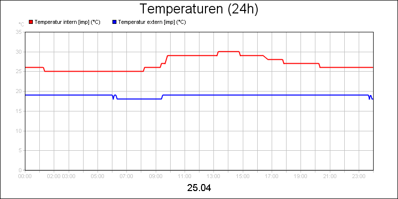 line diagram