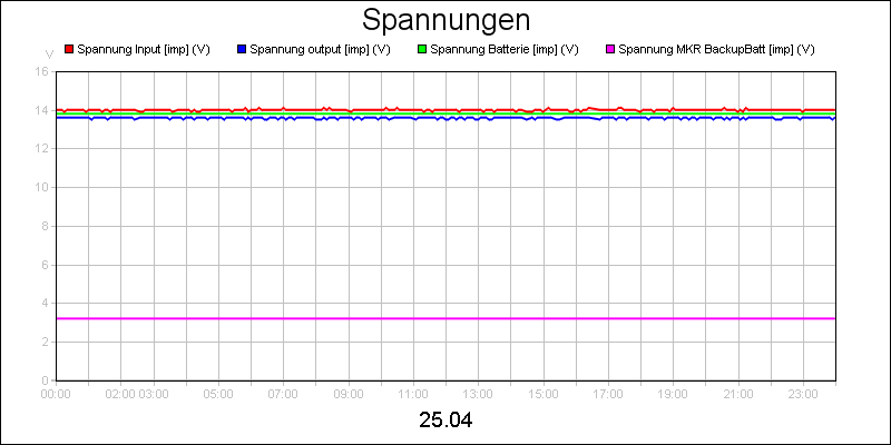 line diagram