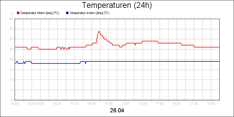 line diagram
