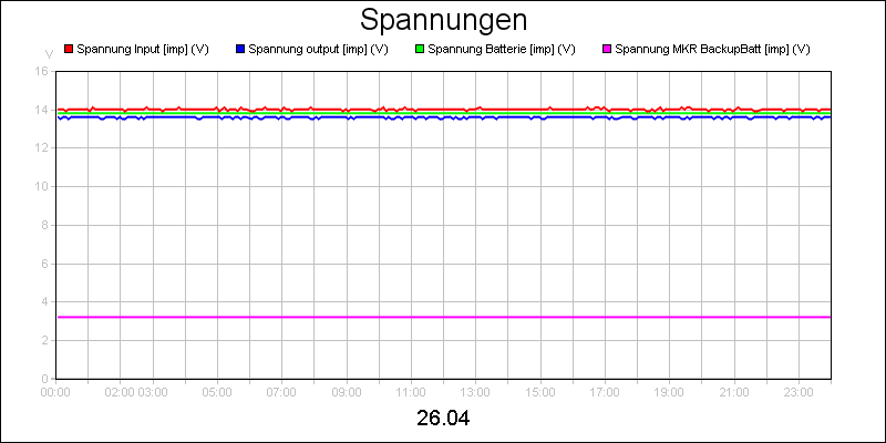 line diagram