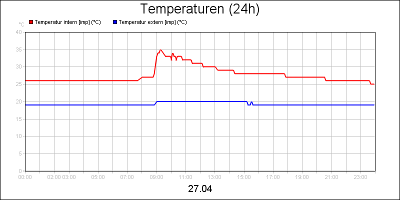 line diagram