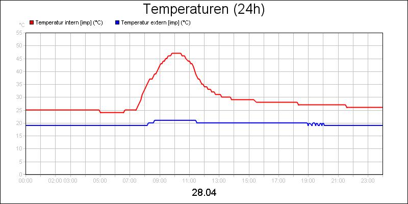 line diagram