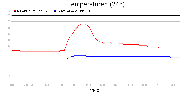 line diagram