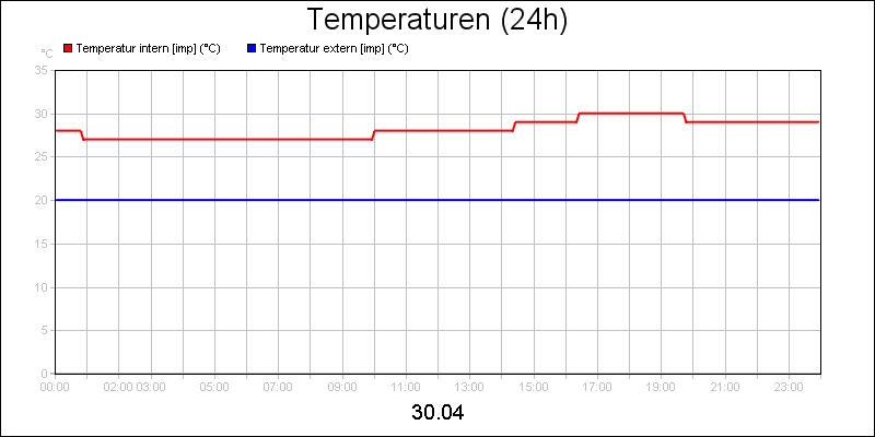 line diagram