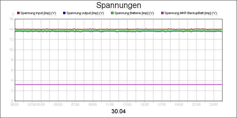 line diagram