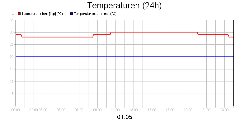 line diagram