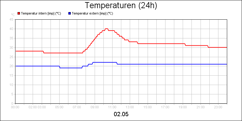 line diagram