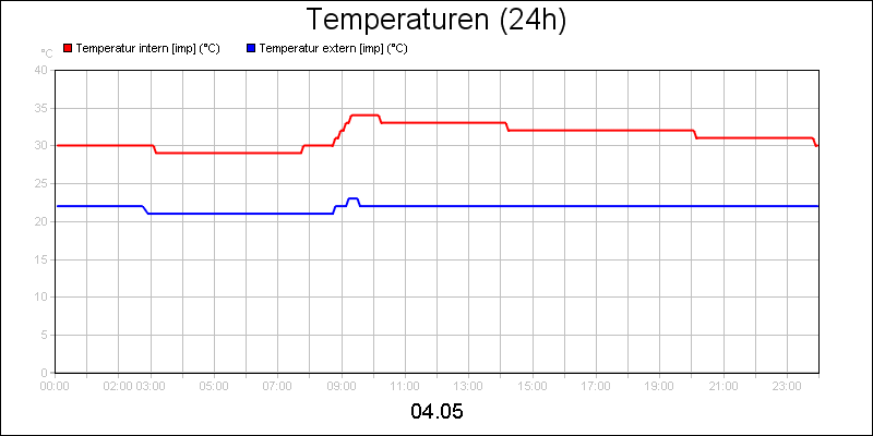 line diagram