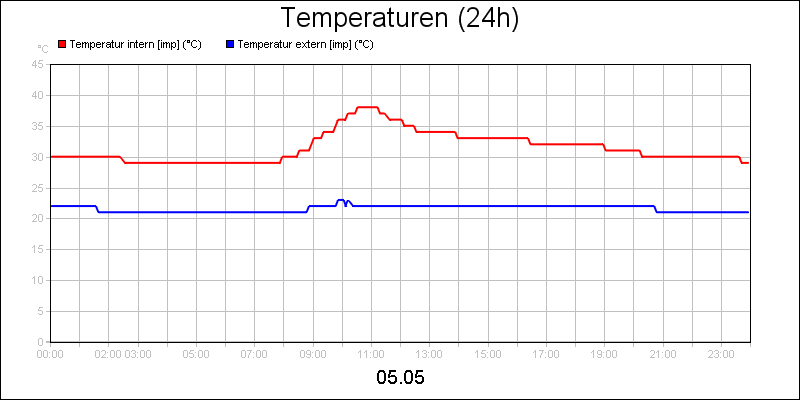 line diagram