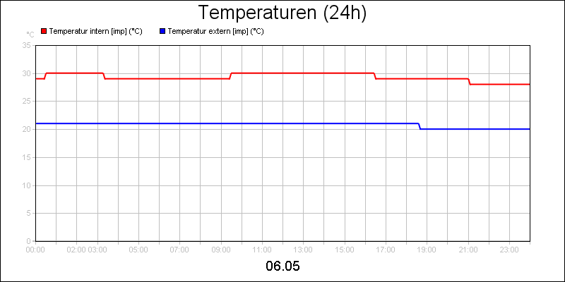line diagram