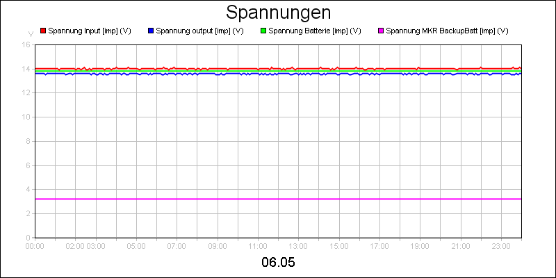 line diagram