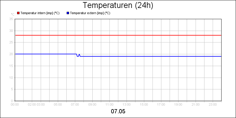 line diagram