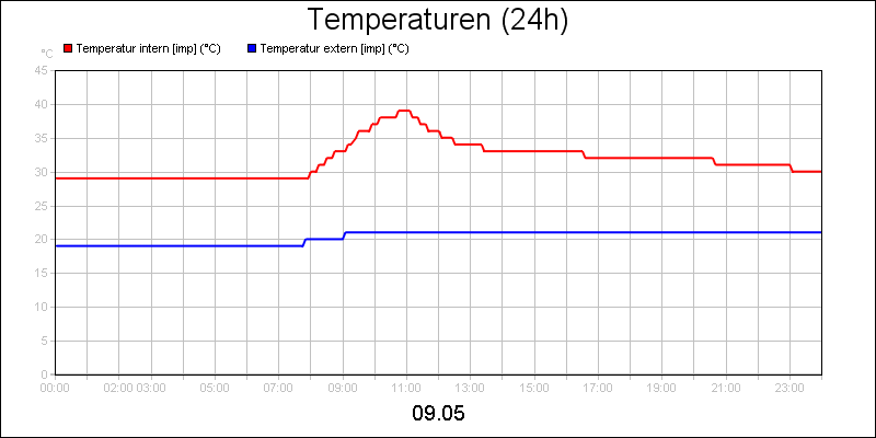 line diagram