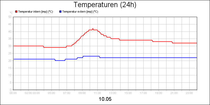 line diagram