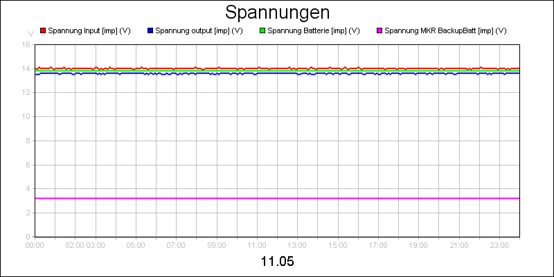 line diagram