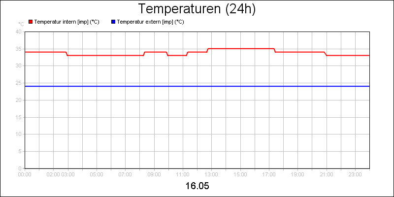 line diagram