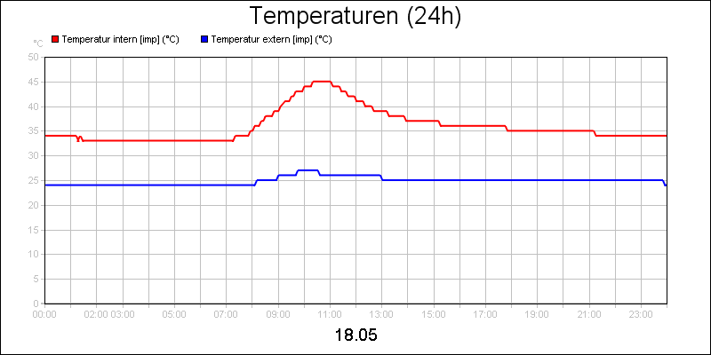 line diagram