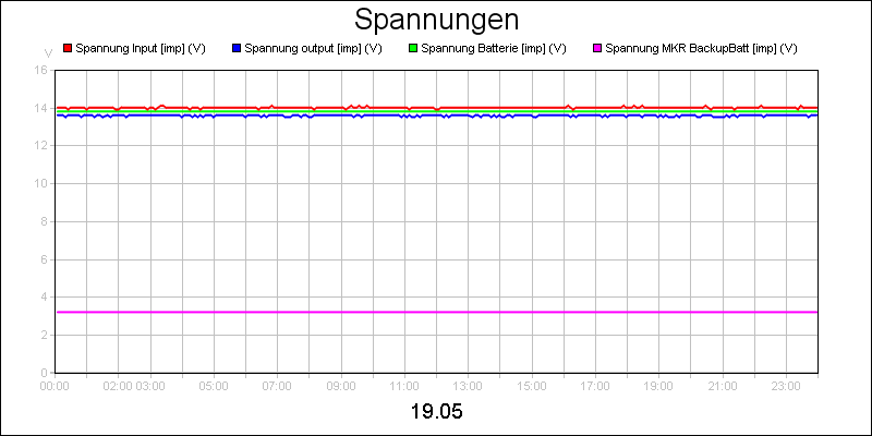 line diagram