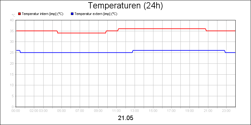 line diagram