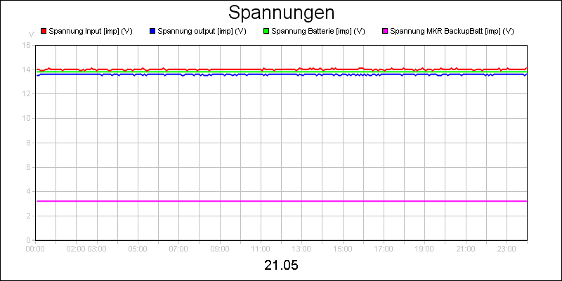 line diagram
