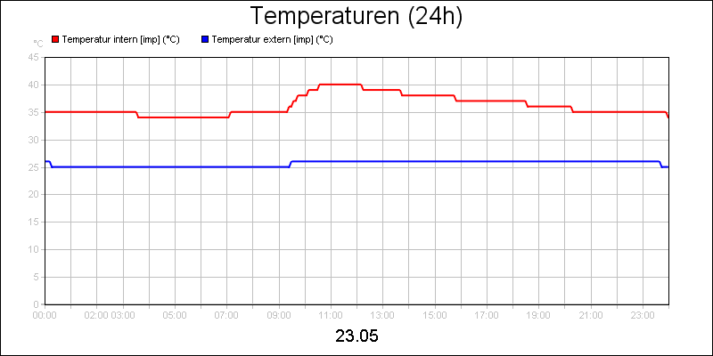 line diagram