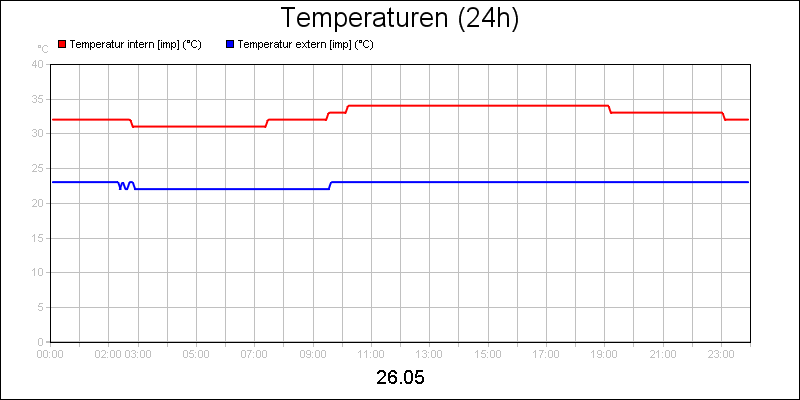 line diagram