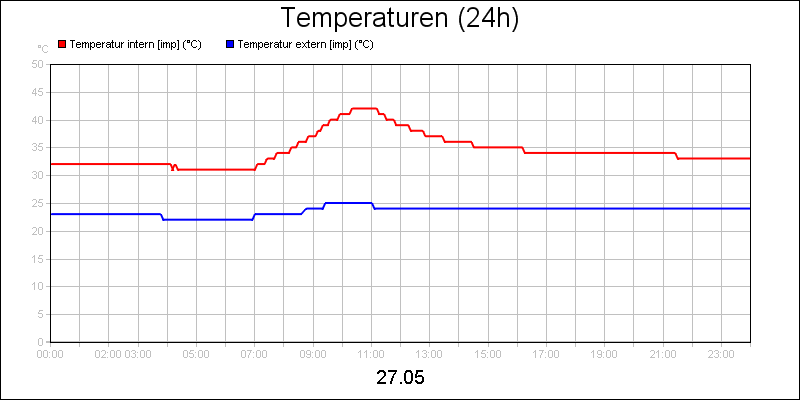 line diagram
