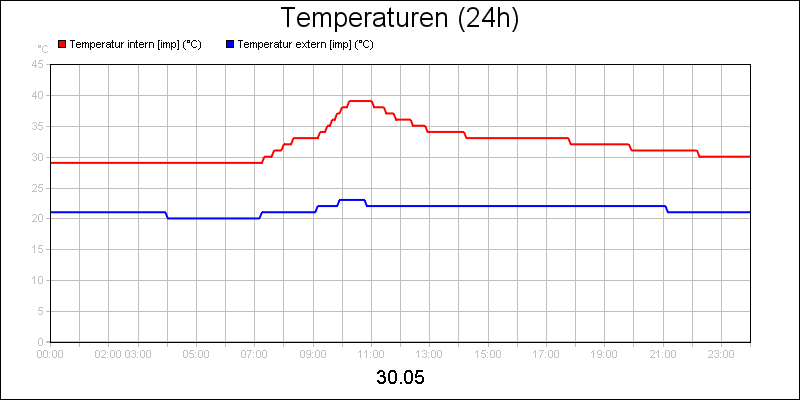 line diagram