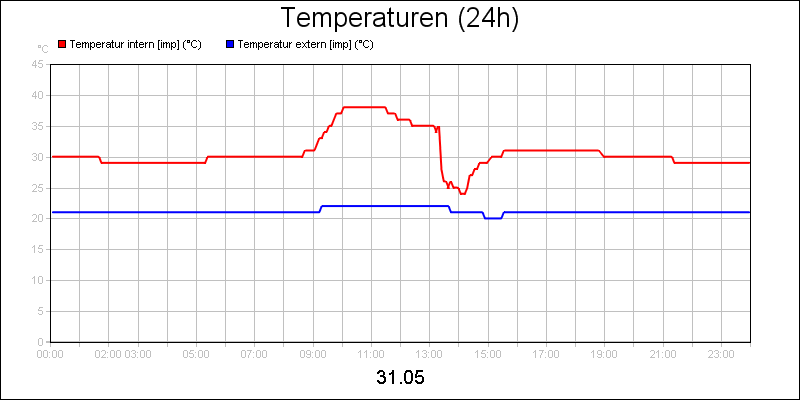 line diagram