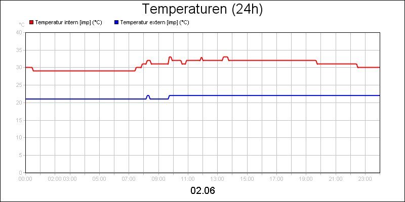 line diagram