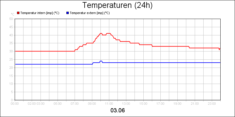 line diagram