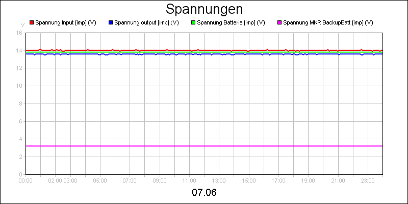 line diagram