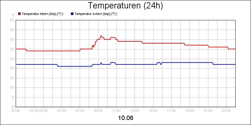 line diagram