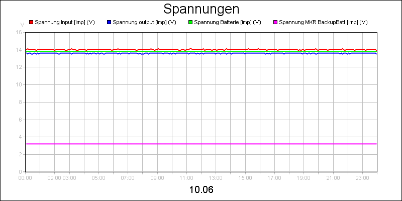 line diagram